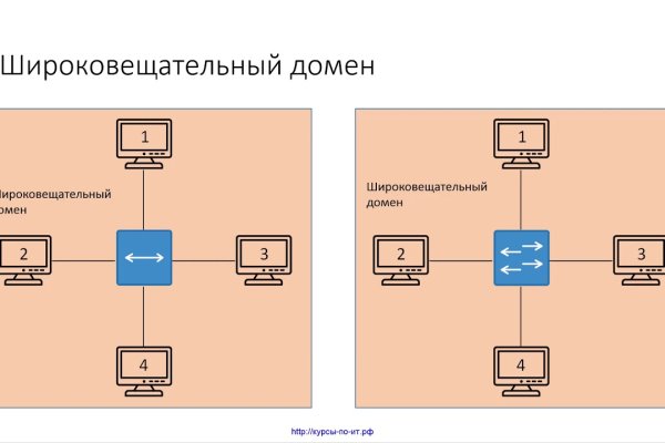 Забыл пароль кракен